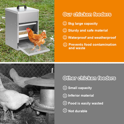 Hebitod Automatic Chicken Feeder Galvanised steel 5kg