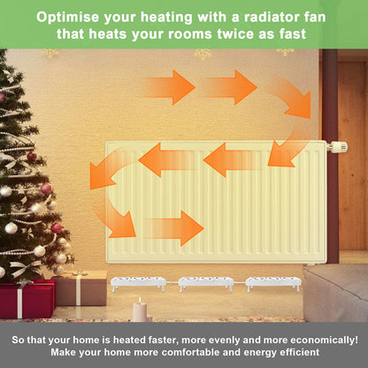 Hebitod Radiator Fan Radiator Booster 3 Fans