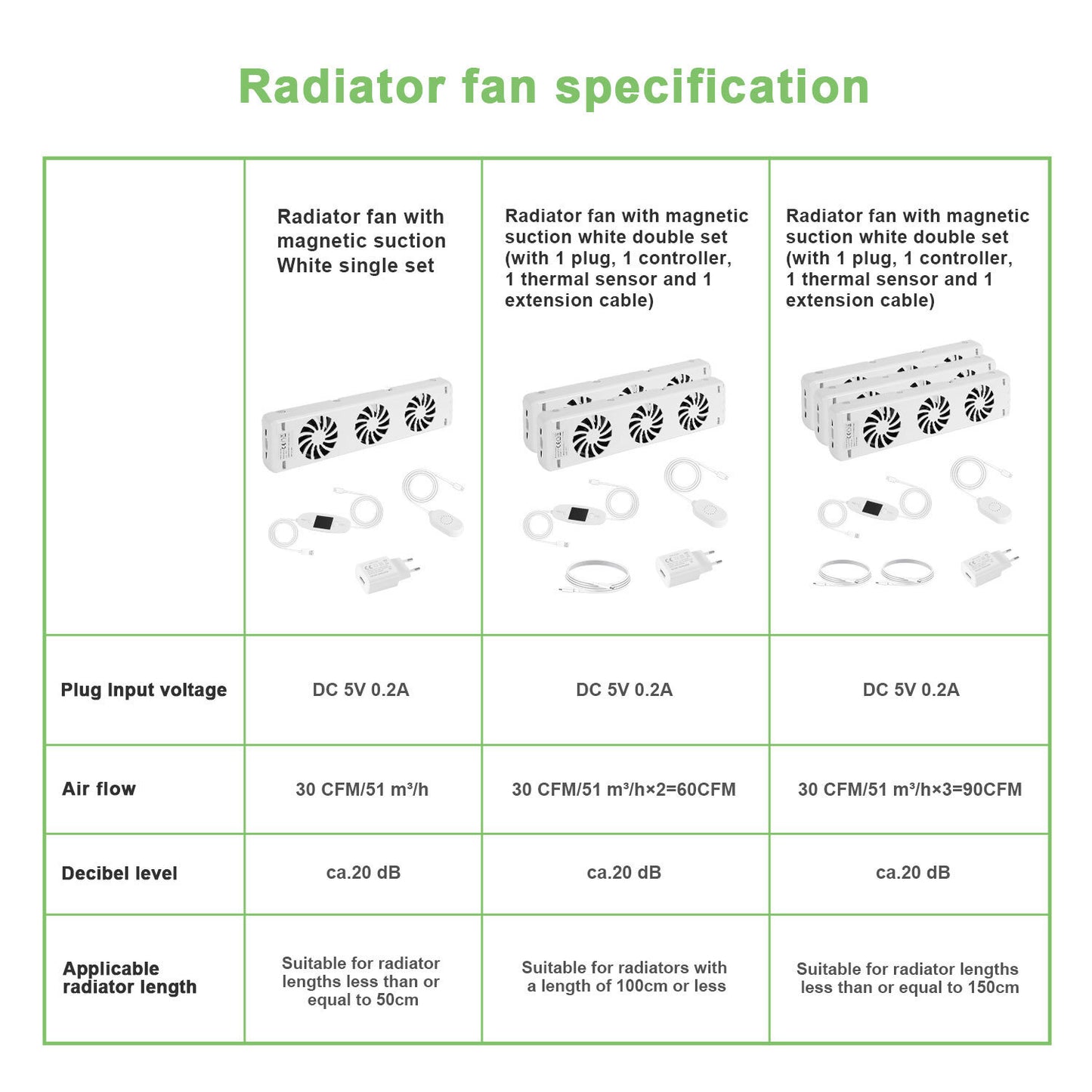 Hebitod Radiator Fan Radiator Booster 3 Fans
