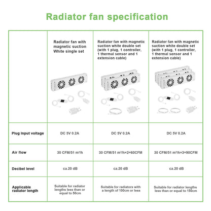Hebitod Radiator Fan Radiator Booster 3 Fans