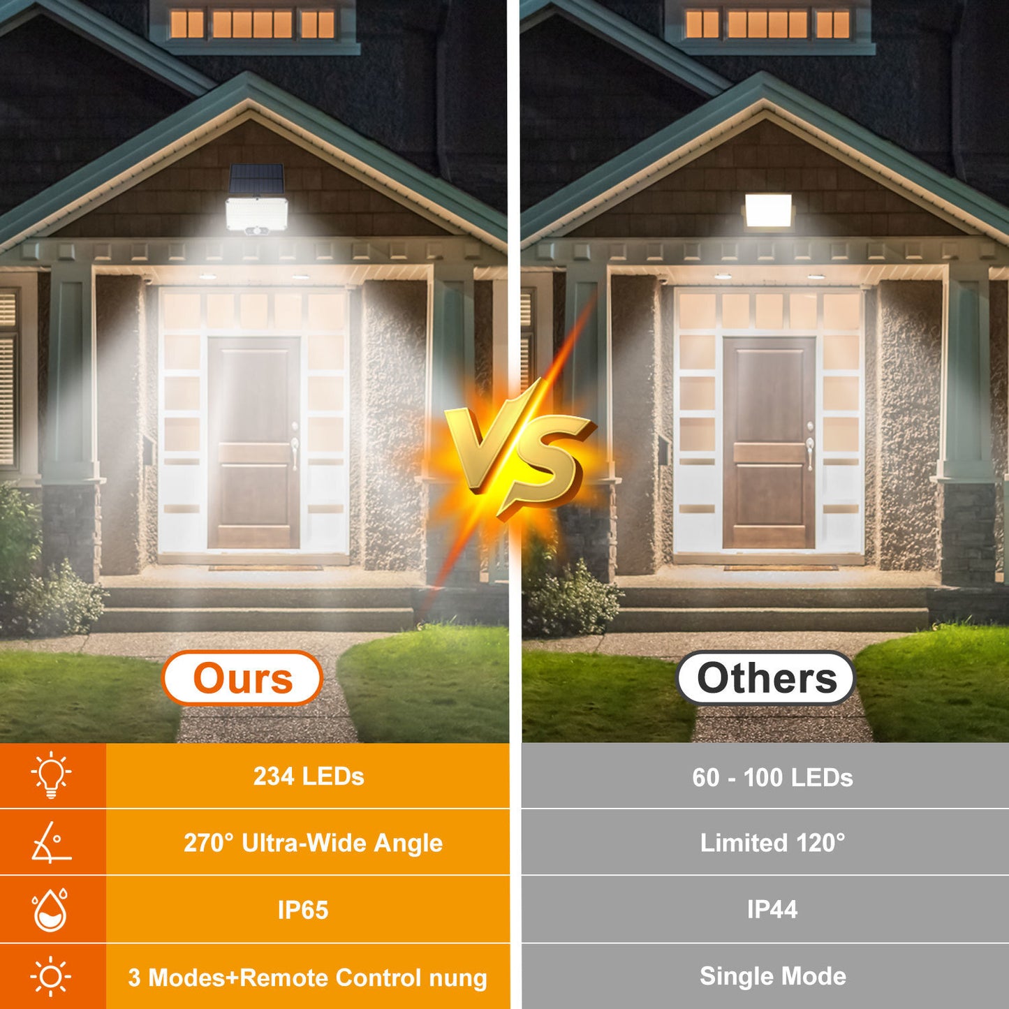 Hebitod Solar Security Light Outdoor Motion Sensor 2 Pack