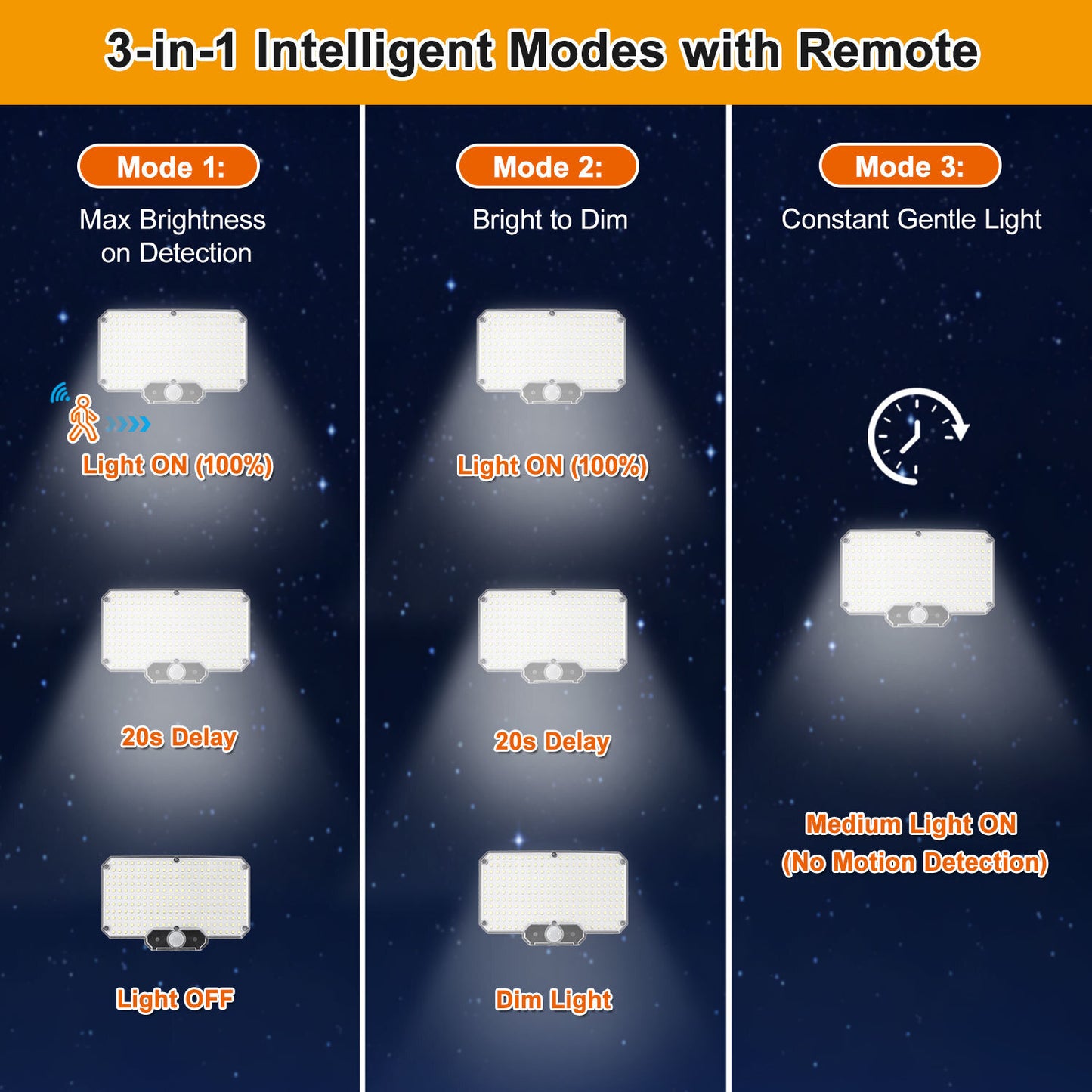 Hebitod Solar Security Light Outdoor Motion Sensor 2 Pack