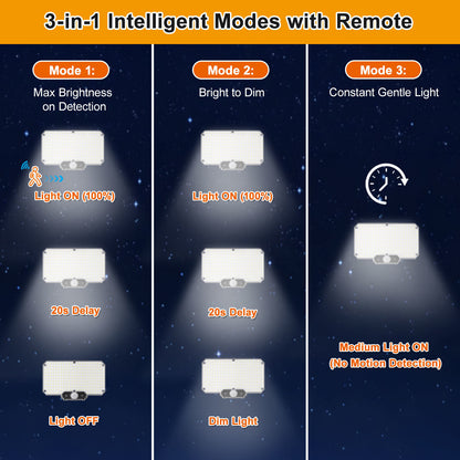 Hebitod Solar Security Light Outdoor Motion Sensor 2 Pack